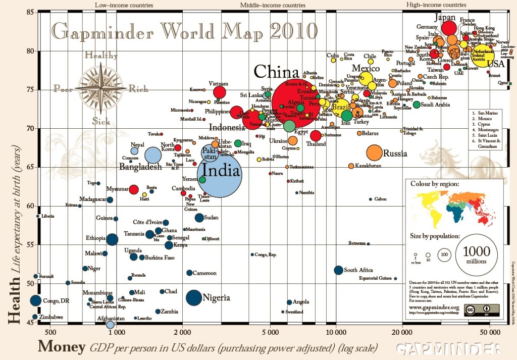 Gapminder